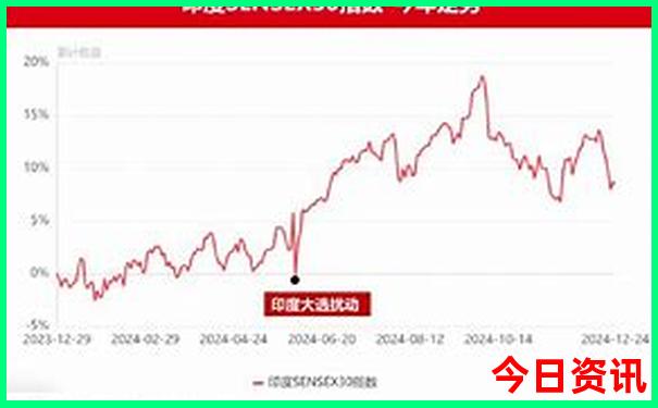 初中英语阅读资料